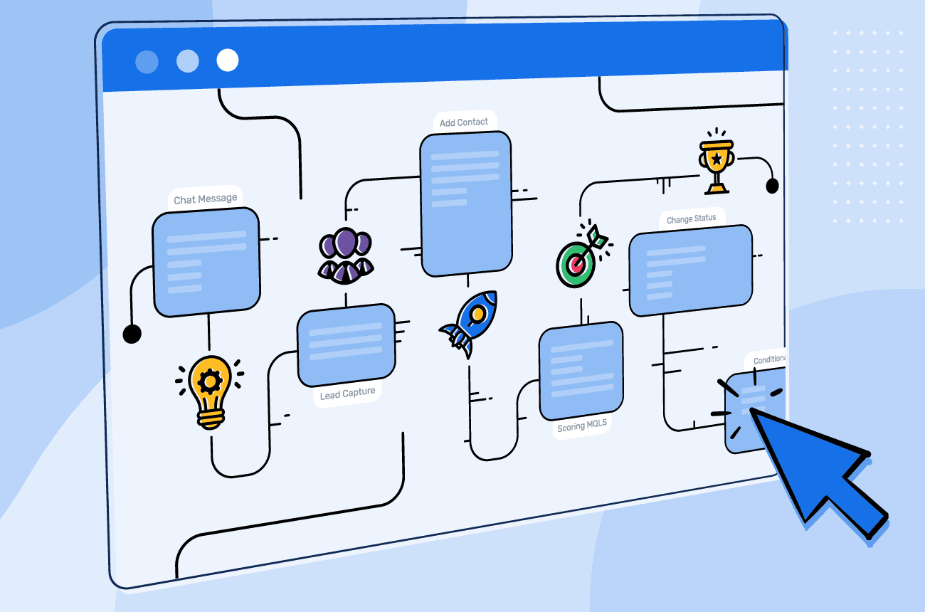 Automação de Workflows